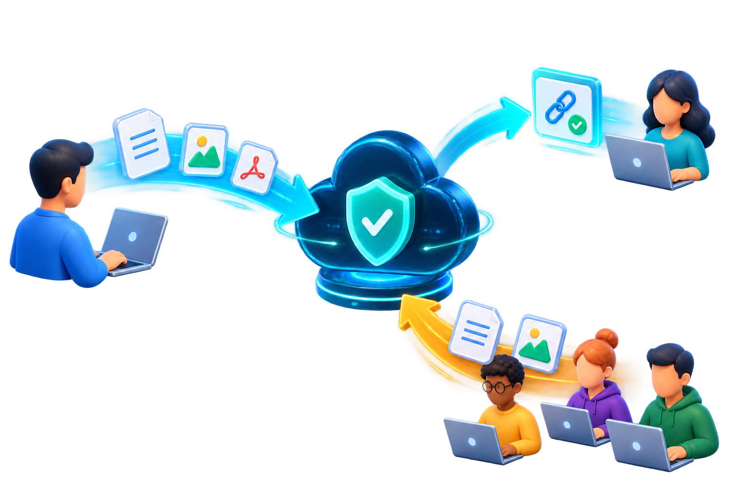 Files moving from a sender through a secure EasySendIt transfer to a recipient, and from a team back to the request owner